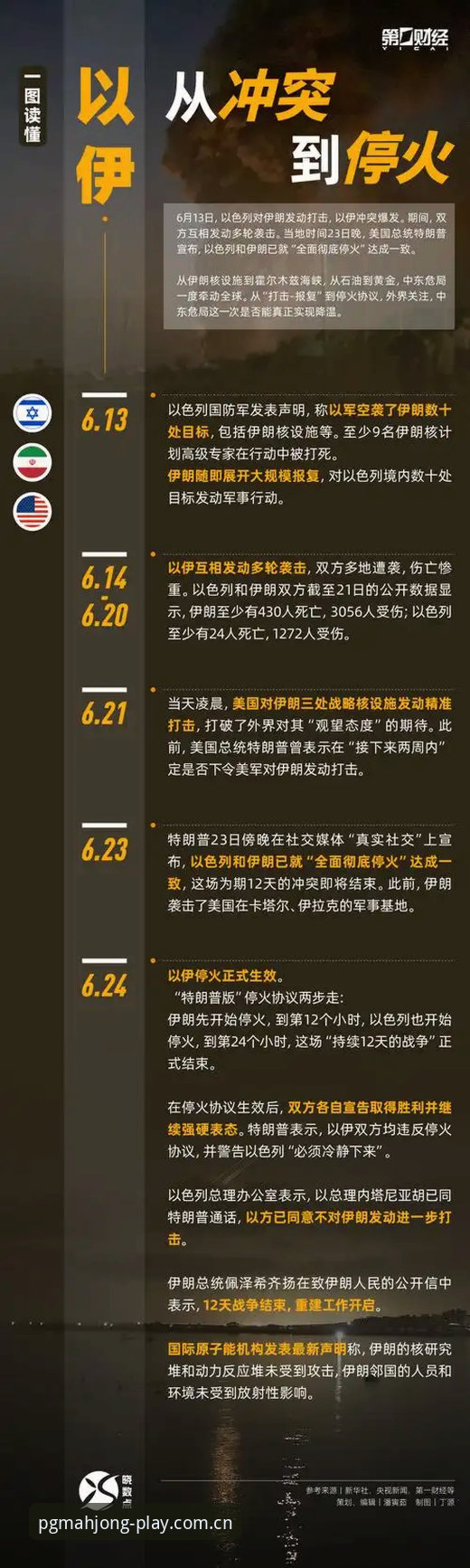 世界杯观赛困局深度分析：中东战火与签证壁垒如何影响全球球迷体验